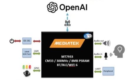 大聯(lián)大品佳集團推出基于聯(lián)發(fā)科技產(chǎn)品和chatgpt功能的ai語音助理方案